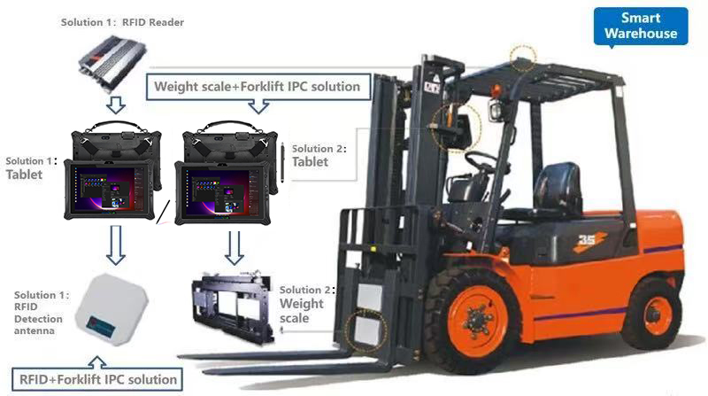 Intelligent management of the entire process of GZ-A10 covered paper product warehouse